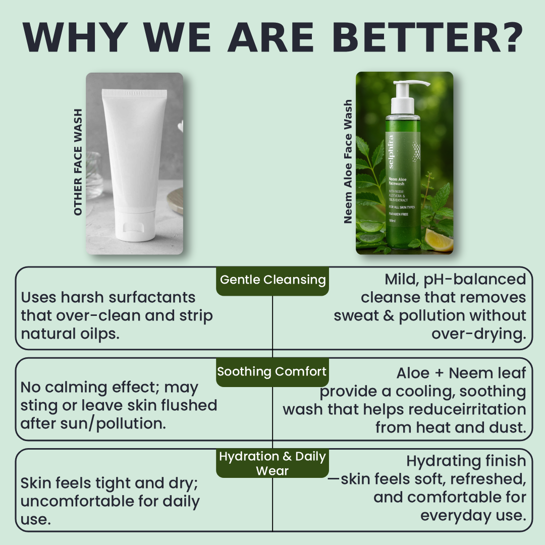 Neem Aloe Facewash Mobile