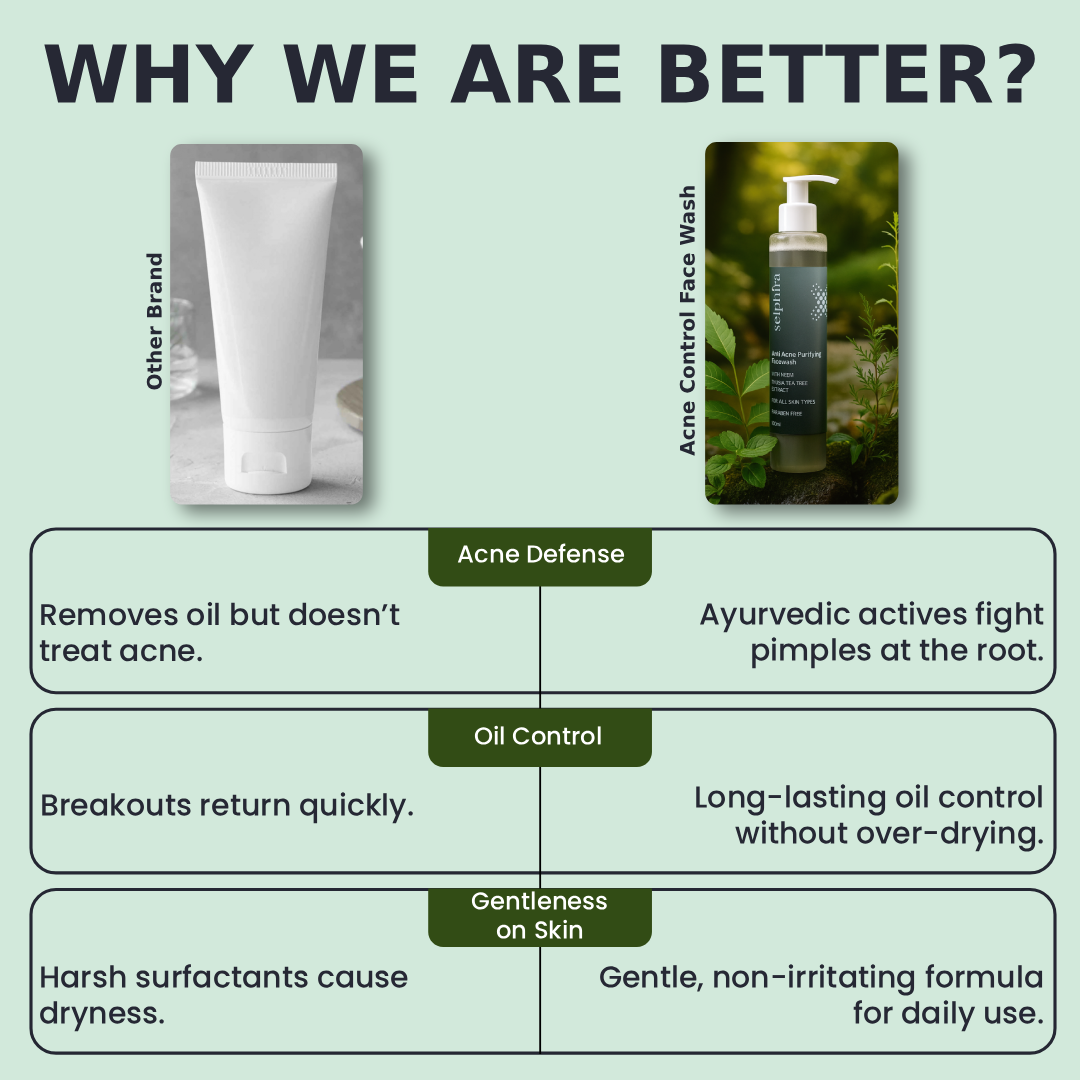 Acne Control Facewash Mobile