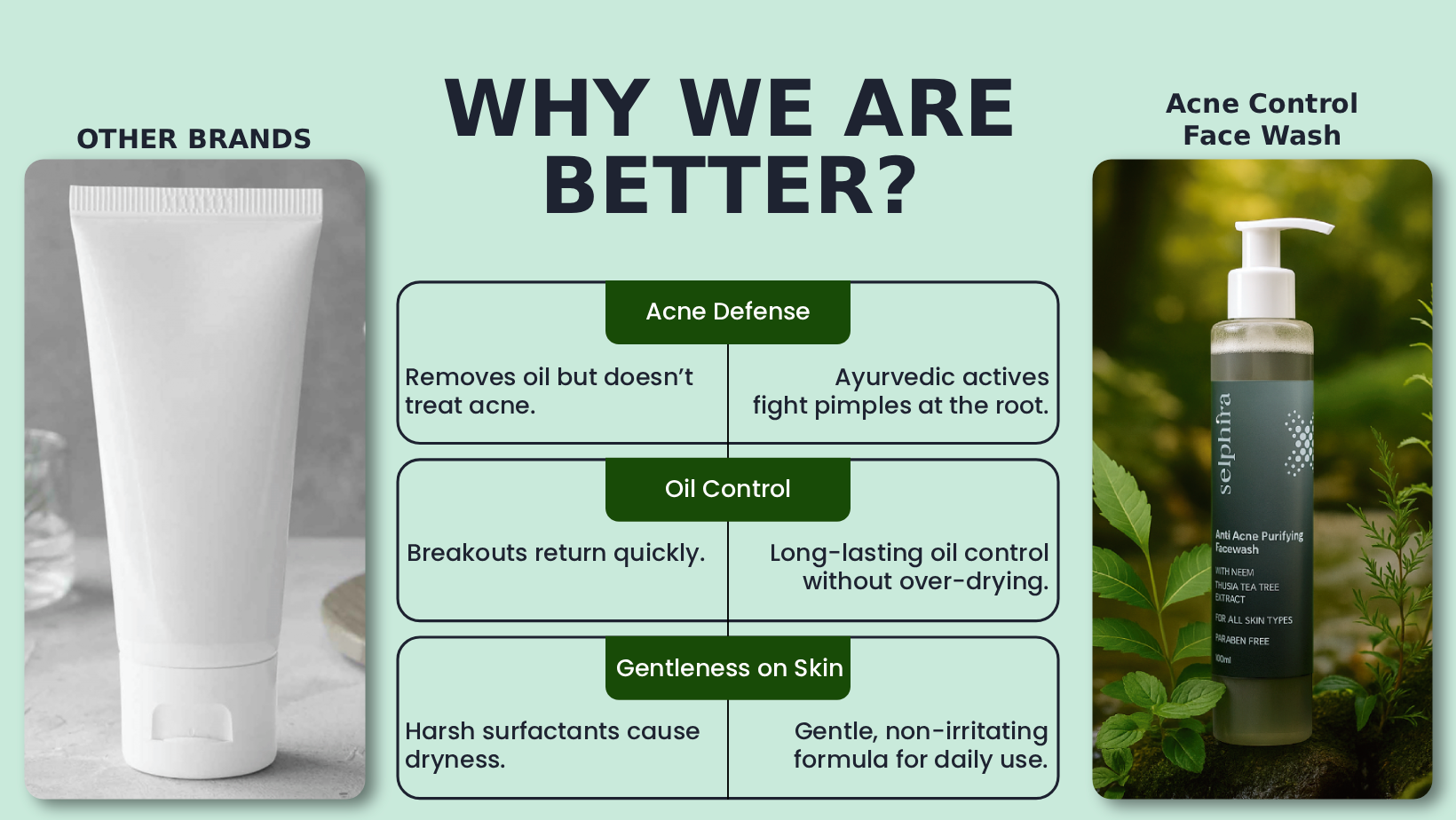 Acne Control Facewash