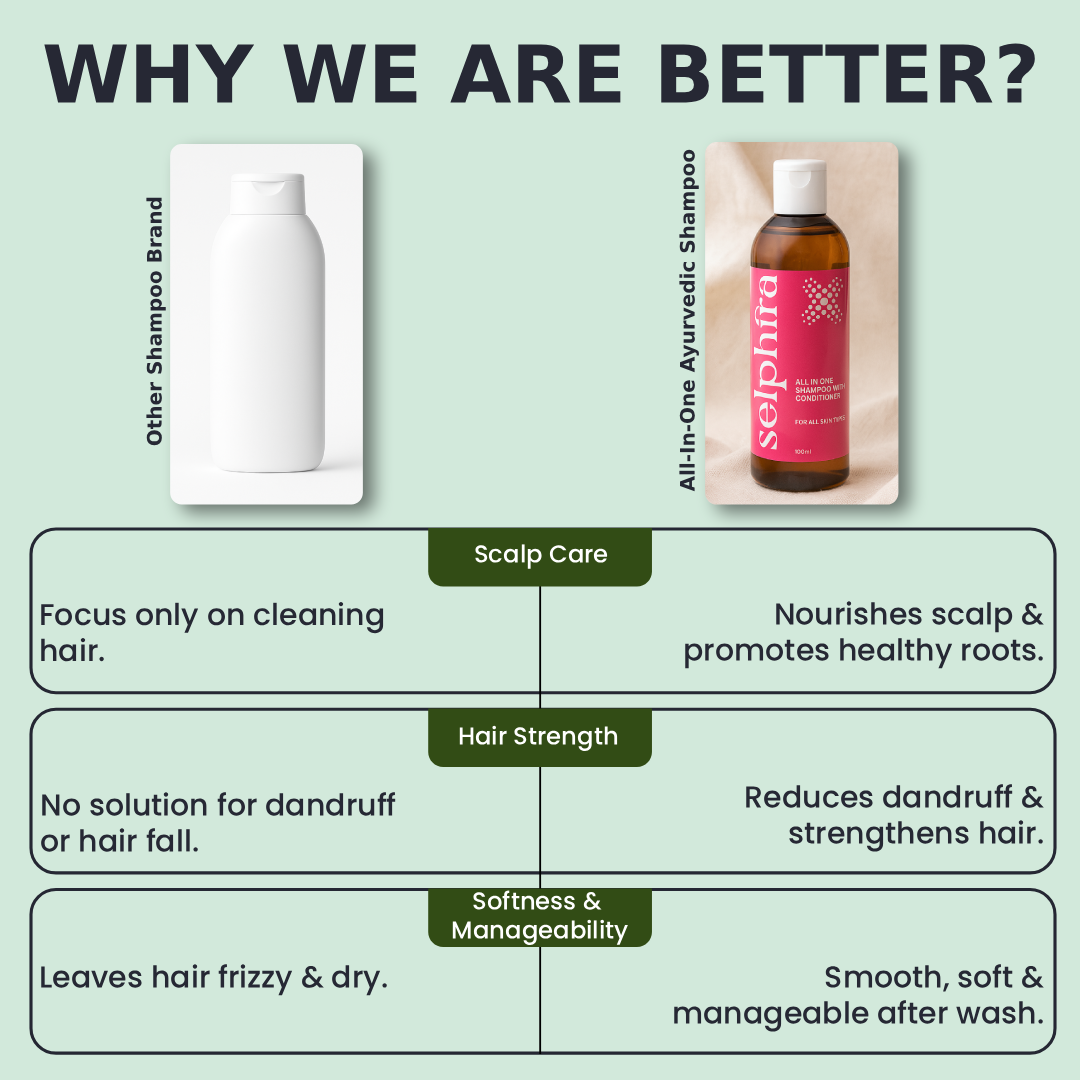 Selphira Ayurvedic Anti Hair Fall Shampoo Mobile
