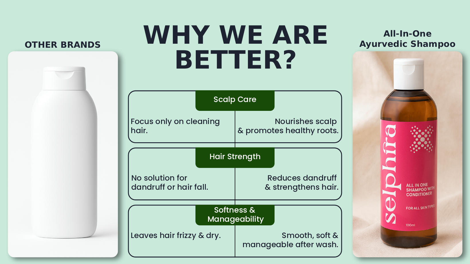 Selphira Ayurvedic Anti Hair Fall Shampoo